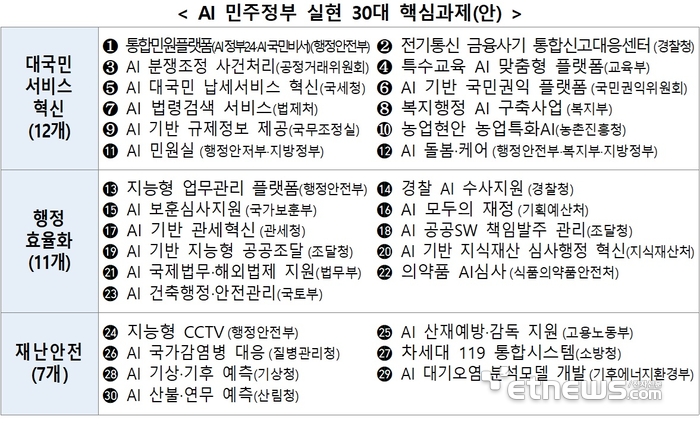 [2026 공공AI 박람회] 〈중〉 공공AI사업지원센터, 공공 AX의 심장이 되다