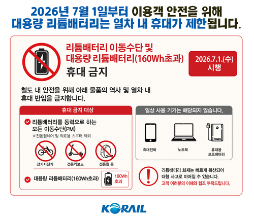 코레일, 7월부터 열차 내 대용량 리튬배터리 반입 제한…전동킥보드·전기자전거 휴대 금지