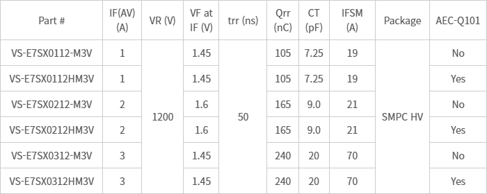 소자 사양(Device Specification Table)