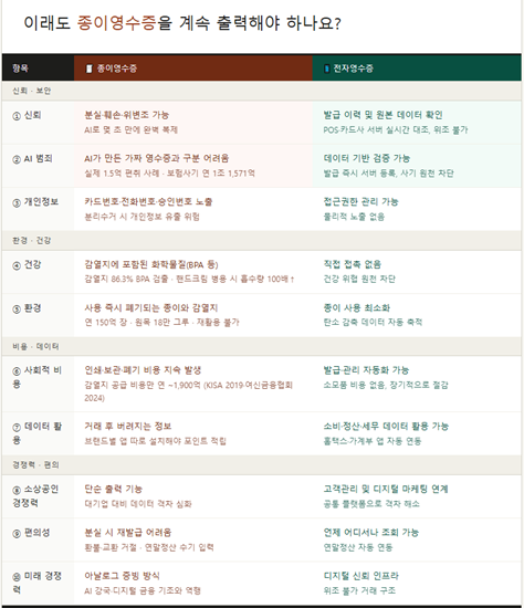 [강문수의 판교We포럼] AI는 이미 가짜 영수증을 만들고 있다