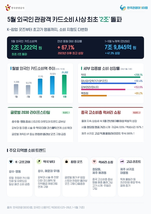 한국관광공사 제공