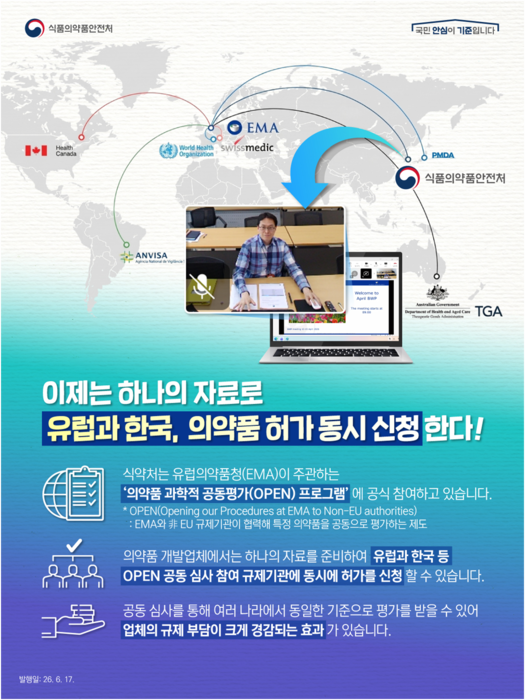 식품의약품안전처 소속 식품의약품안전평가원이 유럽의약품청(EMA) 주관 '의약품 과학적 공동평가(OPEN) 프로그램'에 참여해 바이오의약품 공동 심사를 마쳤다. 관련 카드뉴스.(사진=식품의약품안전처)