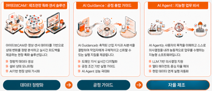 아이티브AI. 사진=아이티브AI