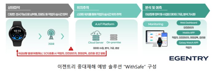 이젠트리, 서울시설공단에 스마트안전 솔루션 'WithSafe' 구축… 재난안전 시장 공략 가속화