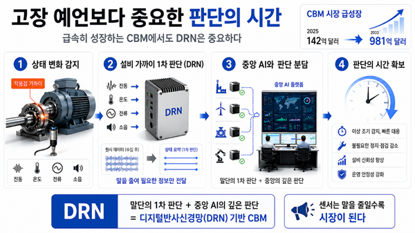 [오재근의 감각지능] 디지털반사신경망(하), 고장 예언보다 중요한 판단의 시간