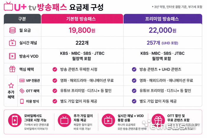 U+tv 방송패스의 상세 설명표