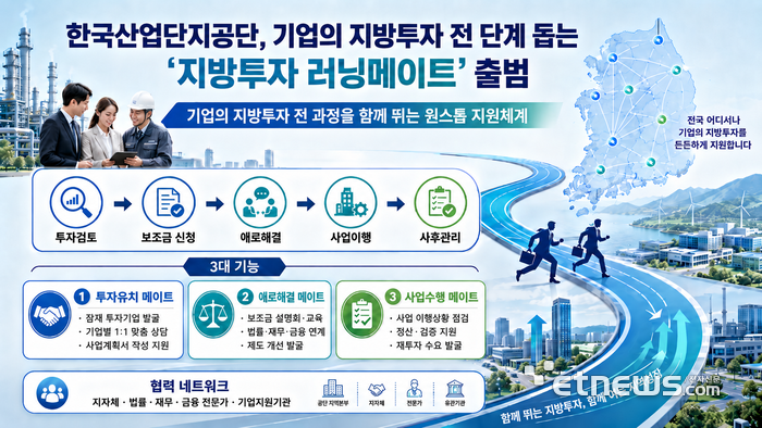 지방투자 러닝메이트 개요_AI 생성이미지. 산단공 제공