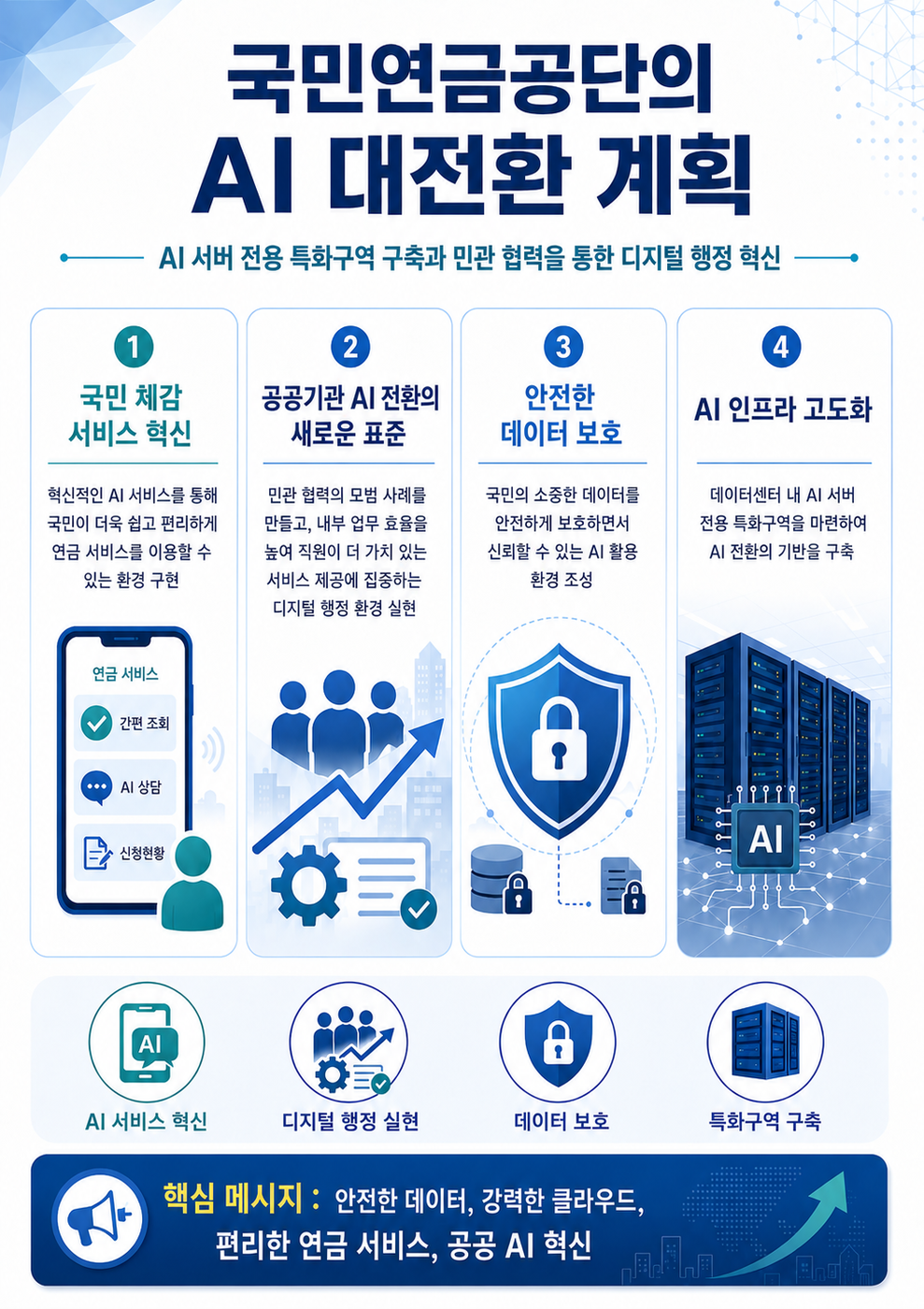 국민연금, 고성능 GPU 확보…“AI 서비스 개발 박차”