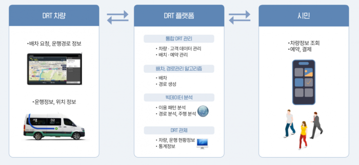 국토교통부)