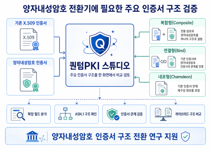퀀텀PKI 스튜디오 개요