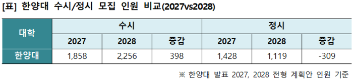 (자료=이투스에듀)