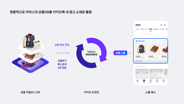 〈자료 카카오〉