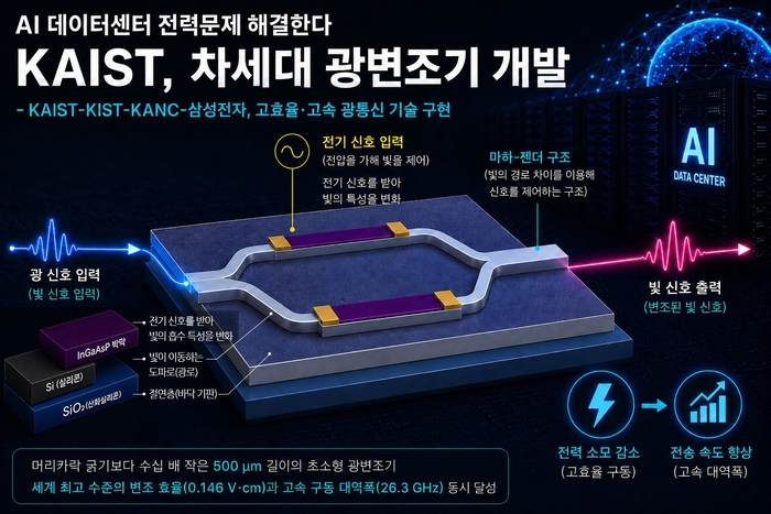연구 개요. (AI 생성이미지)