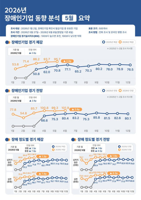 장애인 기업