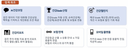 DB생명, 업계 최초 'AI 건강코칭' 탑재한 암보험 출시…보험특허 신청