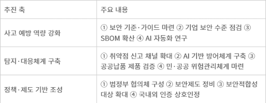 AI 일상화 시대를 준비하는 SW 공급망 보안 로드맵