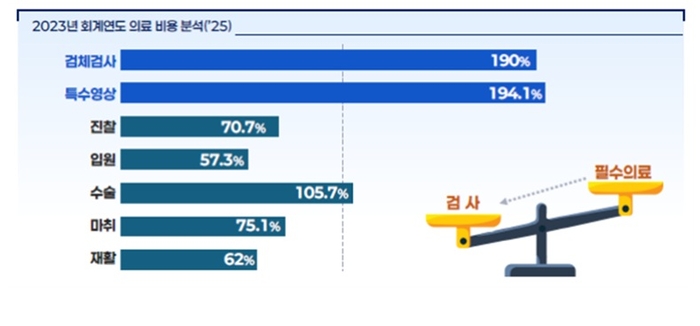 (자료=보건복지부)
