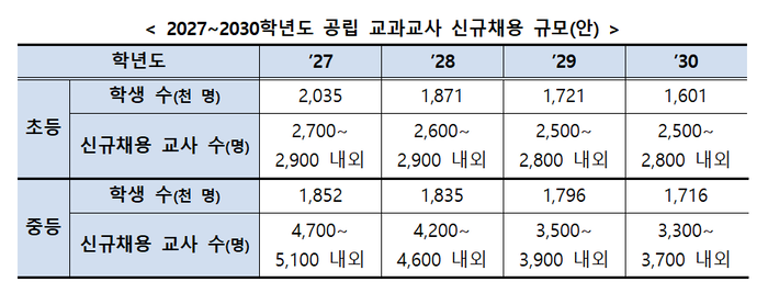 자료=교육부