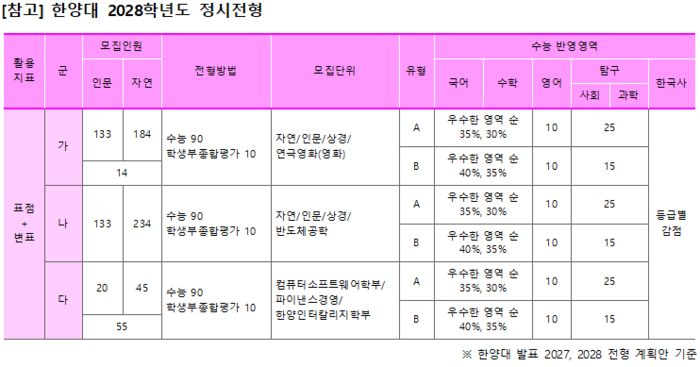 (자료=이투스에듀)