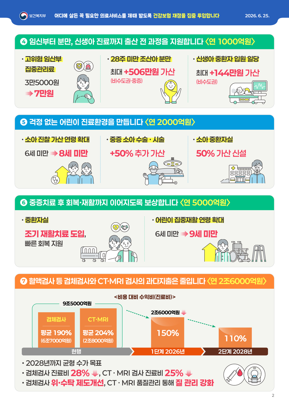 (자료=보건복지부)