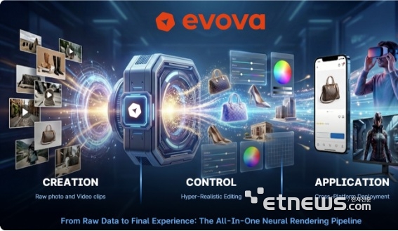 초실감·초정밀 3D 뉴럴 렌더링 올인원 서비스 EVOVA SaaS.