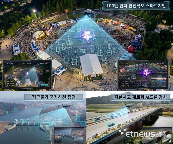 대구시, 지역 안전·치안분야 현안 해결 위해 7월부터 첨단 AI 드론사업 본격 착수