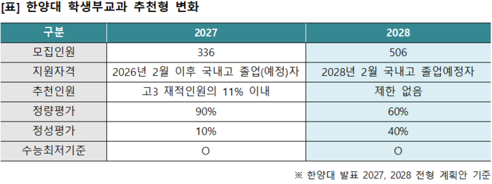 (자료=이투스에듀)
