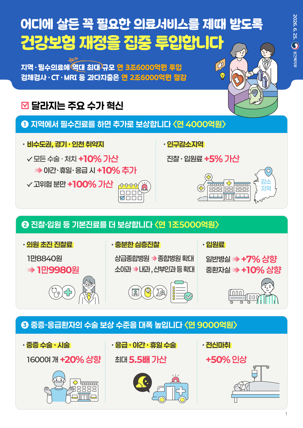 (자료=보건복지부)