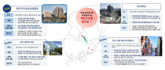 2026년도 AI라운지 거점 운영(경상권) 사업 개요