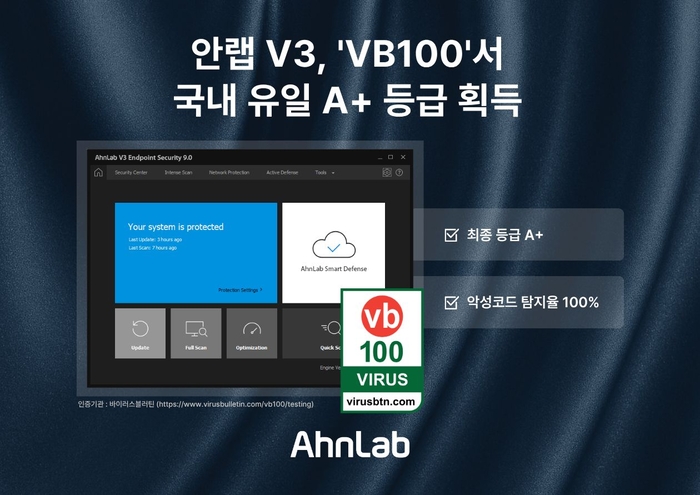 안랩 V3, 'VB100'서 A+ 등급 획득…악성코드 탐지율 100% 기록