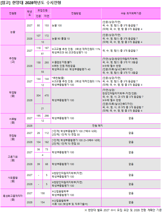 (자료=이투스에듀)