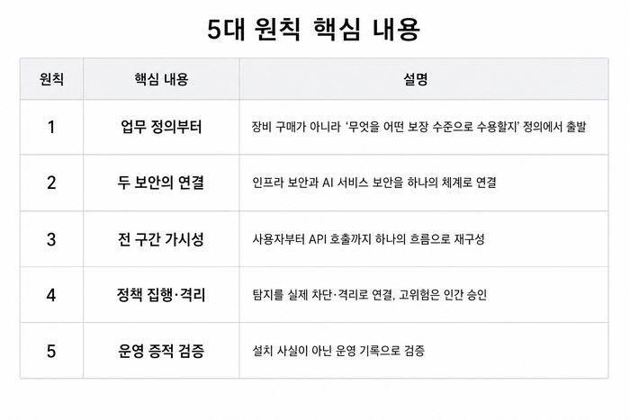 [ET시론] AIDC 보안, GPU보다 먼저 설계해야 한다
