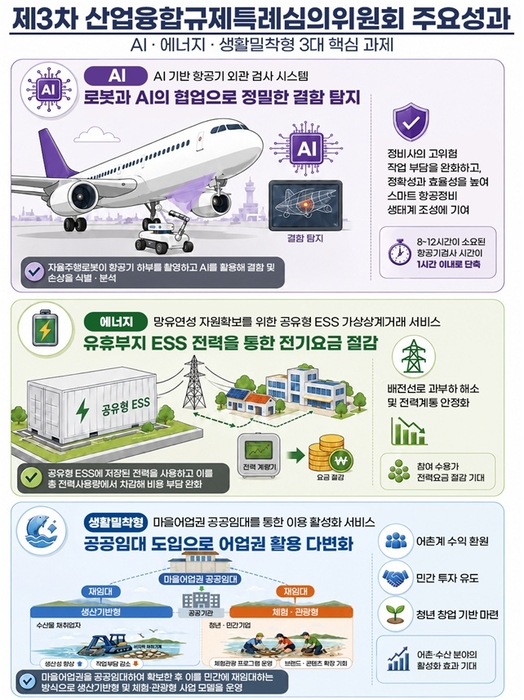 자료출처 : 산업통상부