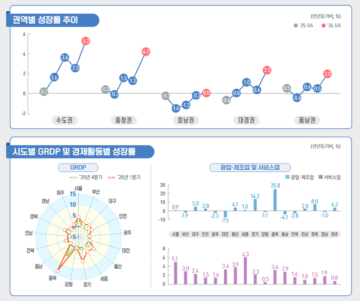 자료=국가데이터처