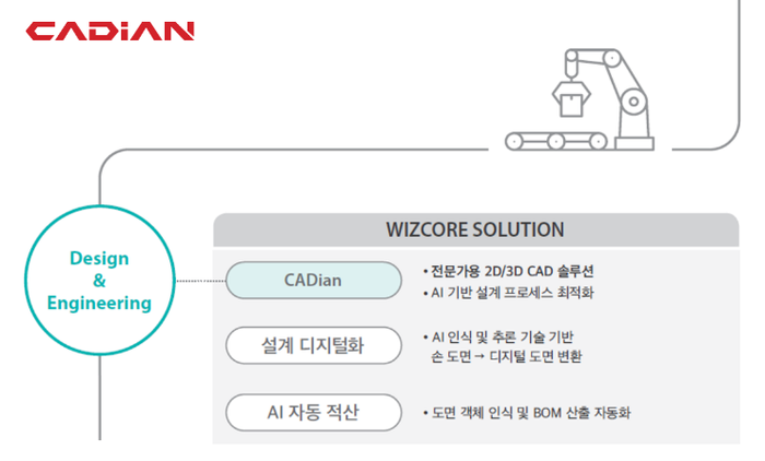 전문가용 AI 기반 설계 프로세스 최적화 CADian.