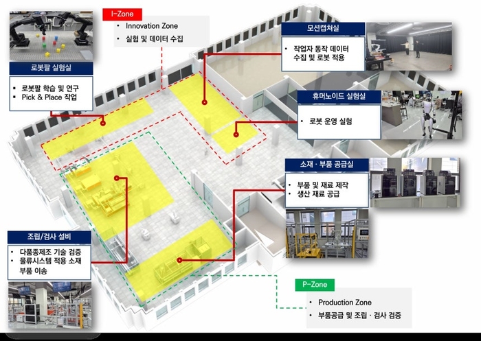 전북대 '피지컬 AI 실증랩' 전체 개념도 및 구축 현황.