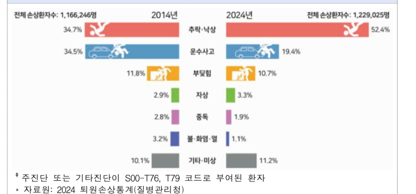 관련 환자 집계표.