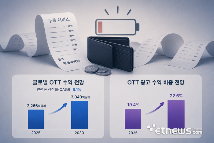 생성형 AI 이미지