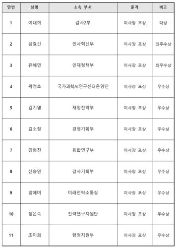 이사장 포상 수상자