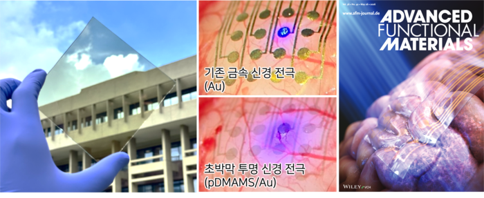 KIST가 개발한 투명 전극 실물(사진 왼쪽)과 기존 전극과의 비교 사진(가운데), 표지 논문 이미지.