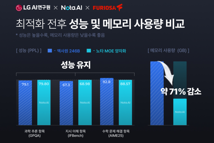 AI특화 시범도시