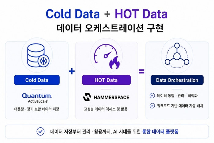 이프리키아테크놀로지, 해머스페이스·퀀텀 액티브스케일 결합한 AI 데이터 스토리지 전략 제안