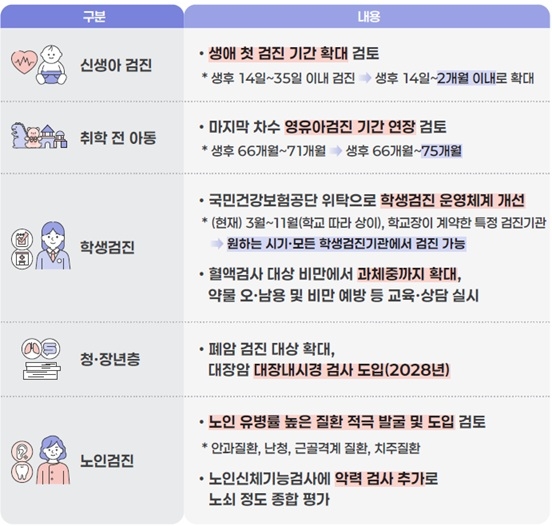 (자료=보건복지부)