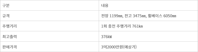 BYD코리아 e코치12 사양.