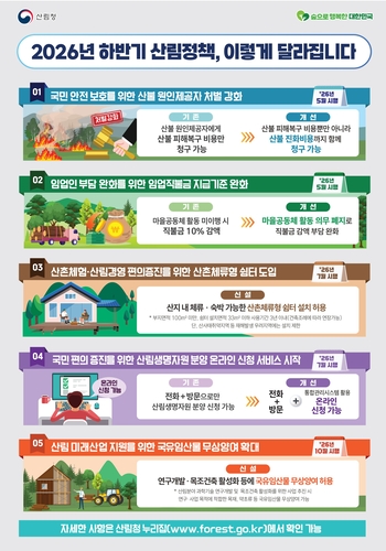 산림청, 하반기 산림정책 대폭 개편...산불 처벌 강하게 임업인 부담은 줄인다