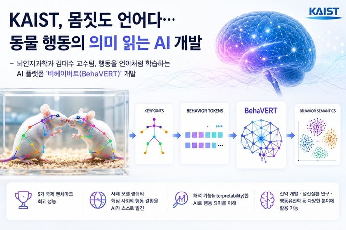 연구개요. AI 생성 이미지