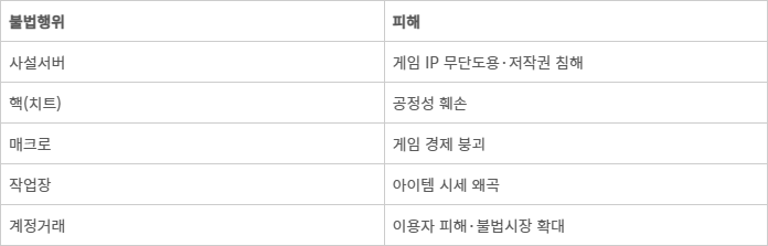 [K게임 대도약, 지금이 골든타임]〈4〉 AI도 못 막는 불법 핵·사설서버... 게임 생태계 바로 세워야