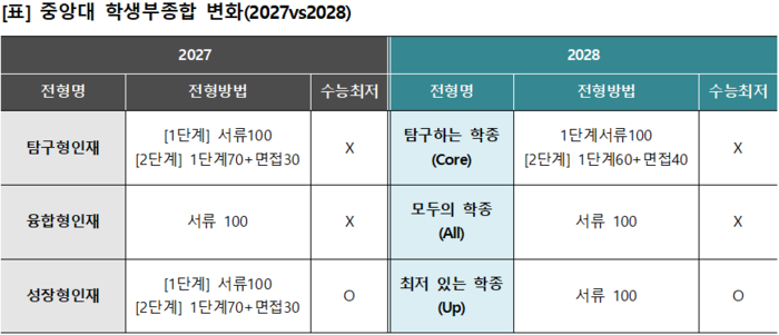 (자료=이투스에듀)
