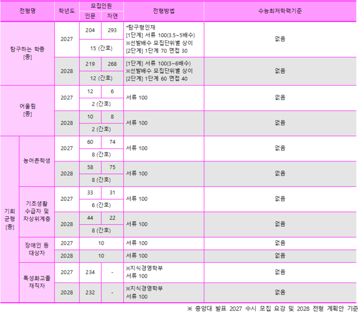 (자료=이투스에듀)