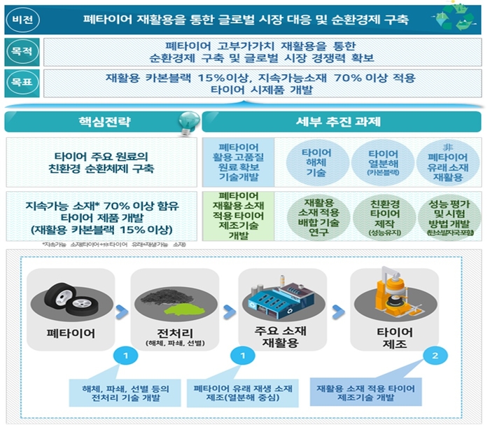 자료 출처 : 기후에너지환경부